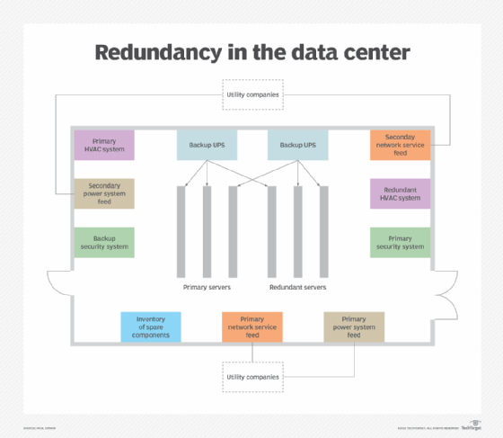 diagram of a resilient data center