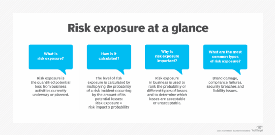 Pre-acquisition Risk Assessment