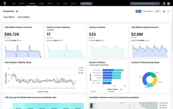 Screenshot of a ThoughtSpot insurance BI dashboard.