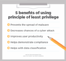 Benefits of least privilege principle