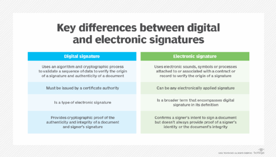 Table comparing digital and electronic signatures