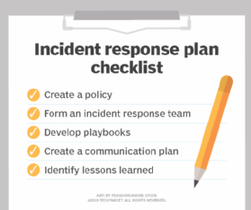 Graphic of incident response plan checklist