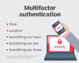 Image showing what multifactor authentication is