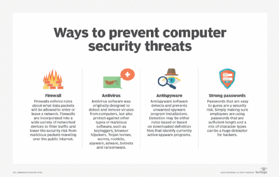 Key approaches for IT teams to take to secure against endpoint threats