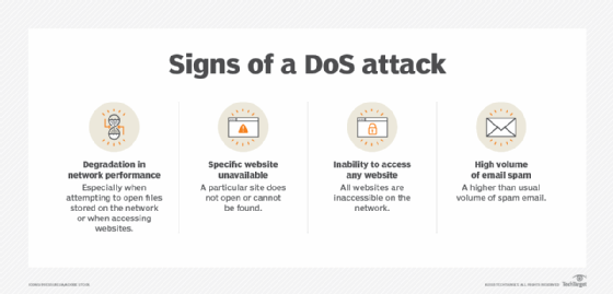 signs of a denial-of-service attack diagram