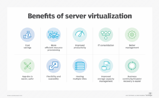 Server virtualization benefits