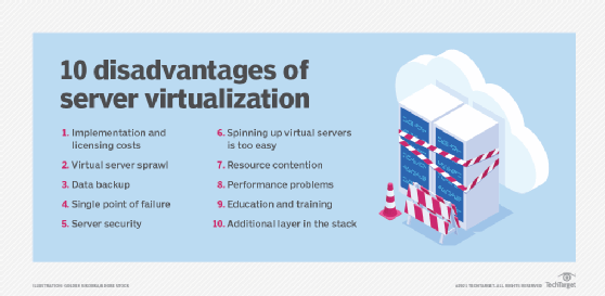 Server virtualization drawbacks