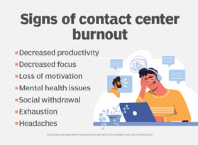 Signs of contact center agent burnout.