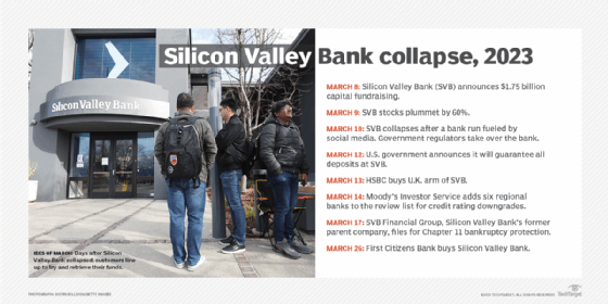 Silicon Valley Bank Collapse Explained: What You Need To Know