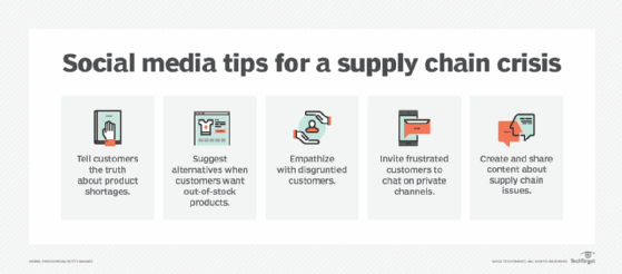 Bar of tips for addressing supply chain crisis