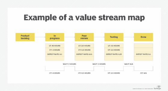 value stream map diagram