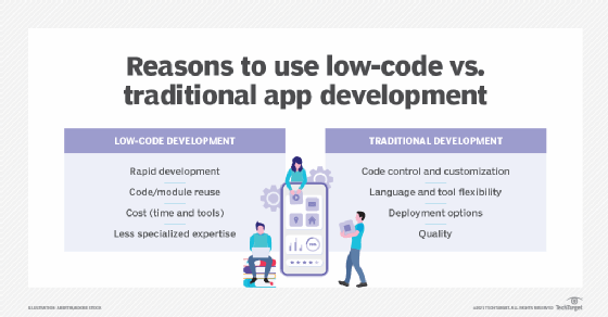 Key Differences between Full-Stack No Code App Builders And Traditional Development  