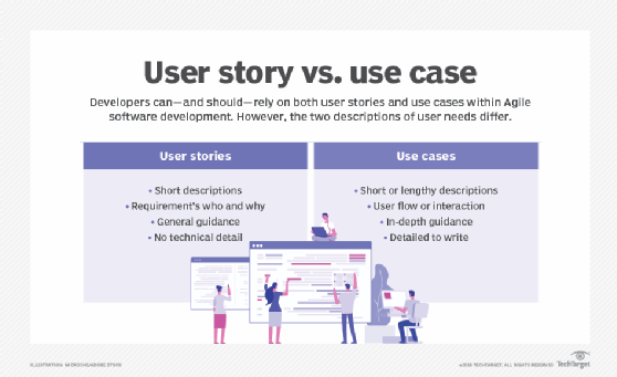 What goes into a user story vs. use case for Agile development 