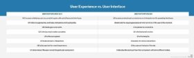 List of differences between user experiences and user interfaces