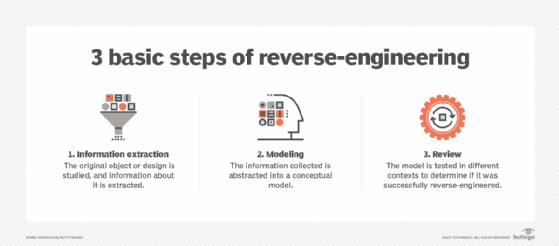 3 steps to reverse engineer an application diagram