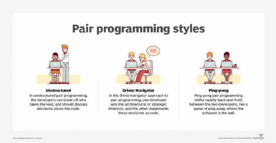 What is Pair Programming?