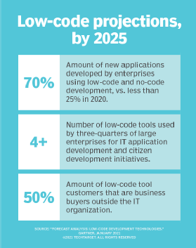 Projections of low-code usage and tools adoption.