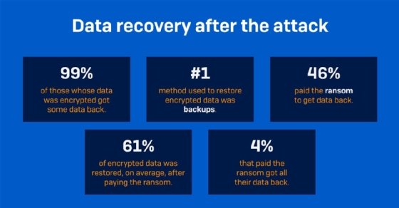 Ransomware in 2022: Evolving threats, slow progress | TechTarget