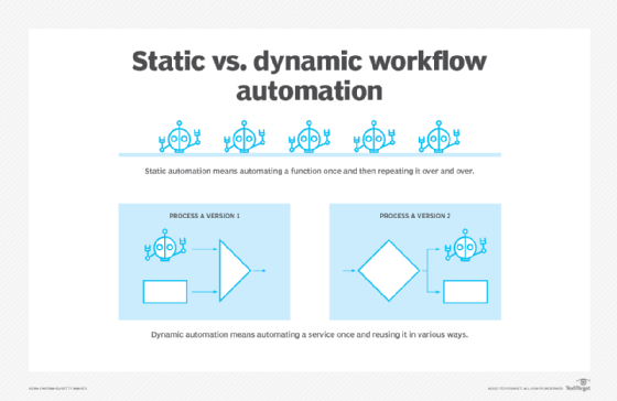 Workflow Wizards: Transforming Mundane Tasks into Seamless Magic