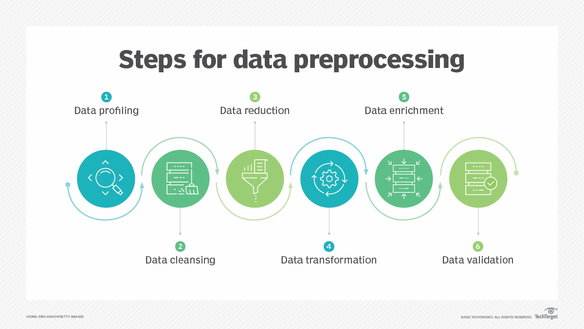 Data Preprocessing: Definition, Key Steps And Concepts