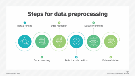 Data Preprocessing Definition Key Steps And Concepts