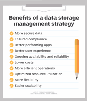 Benefits of a data storage management strategy