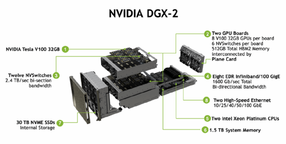 Nvidia DGX-2