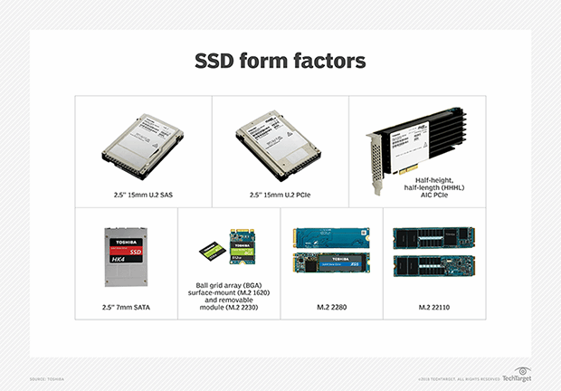 SSD form factor diagram with example photos.