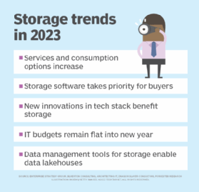 Expected trends in storage technology in 2023