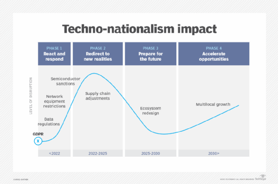 Techno Nationalism Explained What You Need To Know