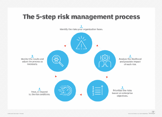 Cybersecurity Consultants