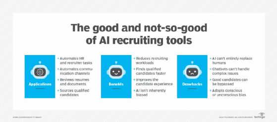 Top AI recruiting tools and software of 2025 | TechTarget