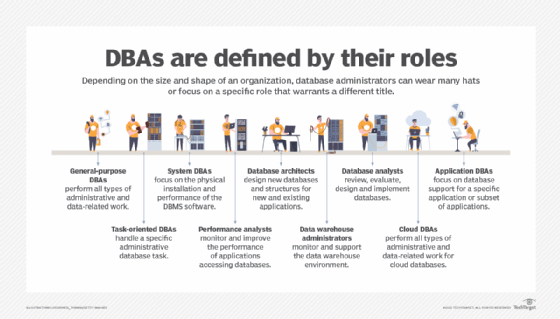 What Is A Database Administrator (DBA)? Definition From TechTarget