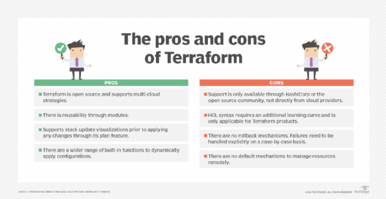 pros and cons of AWS CloudFormation