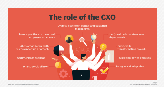 Checklist of a CXO's capabilities.