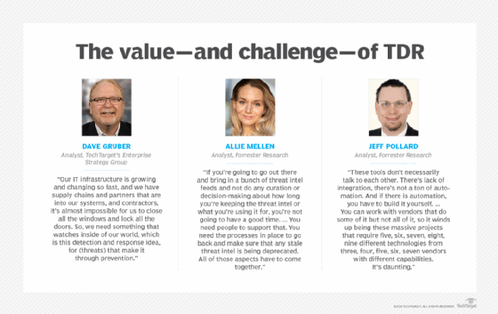 Three headshots with quotes from industry experts about the value and challenges of TDR.