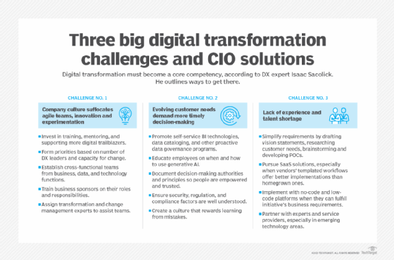 Chart showing 3 big digital transformation challenges and ways to overcome them