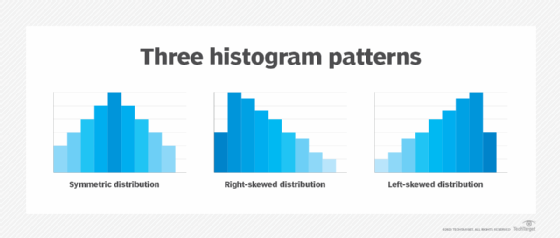 examples of histogram patterns