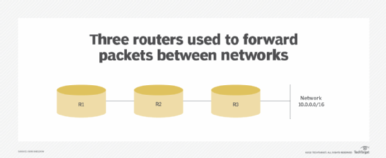 What is split horizon and how does it work?