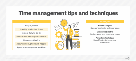 What is time management? – Definition from TechTarget