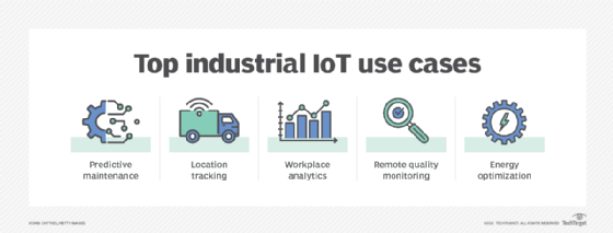 IIoT use cases