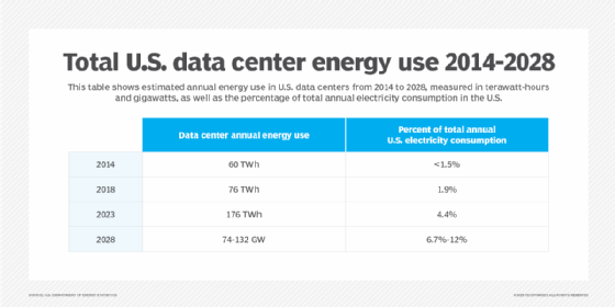 U.S. data center energy consumption.