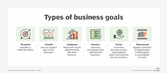 types of business goals diagram