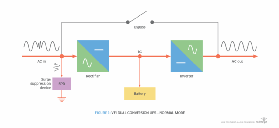 What is an Uninterruptible Power Supply - Definition from 