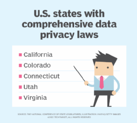 2022 list of U.S. states with comprehensive data privacy laws: California, Colorado, Connecticut, Utah and Virginia.