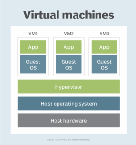 Microsoft Azure Virtual Machine (VM) Scale Sets | Definition From ...