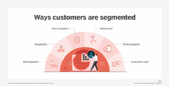 What Is Customer Segmentation? | Definition from TechTarget