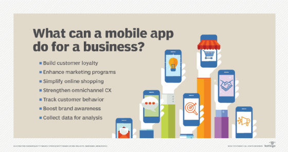 A chart that lists seven reasons why businesses need mobile apps