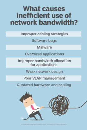 Factors that impede network bandwidth usage