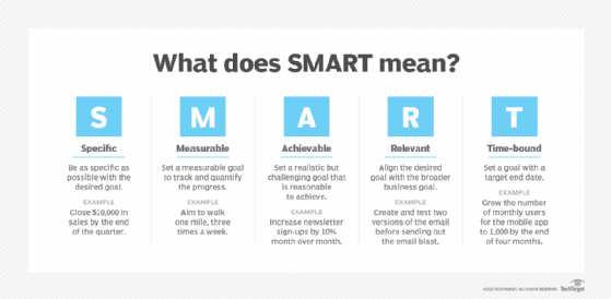 what-are-smart-goals